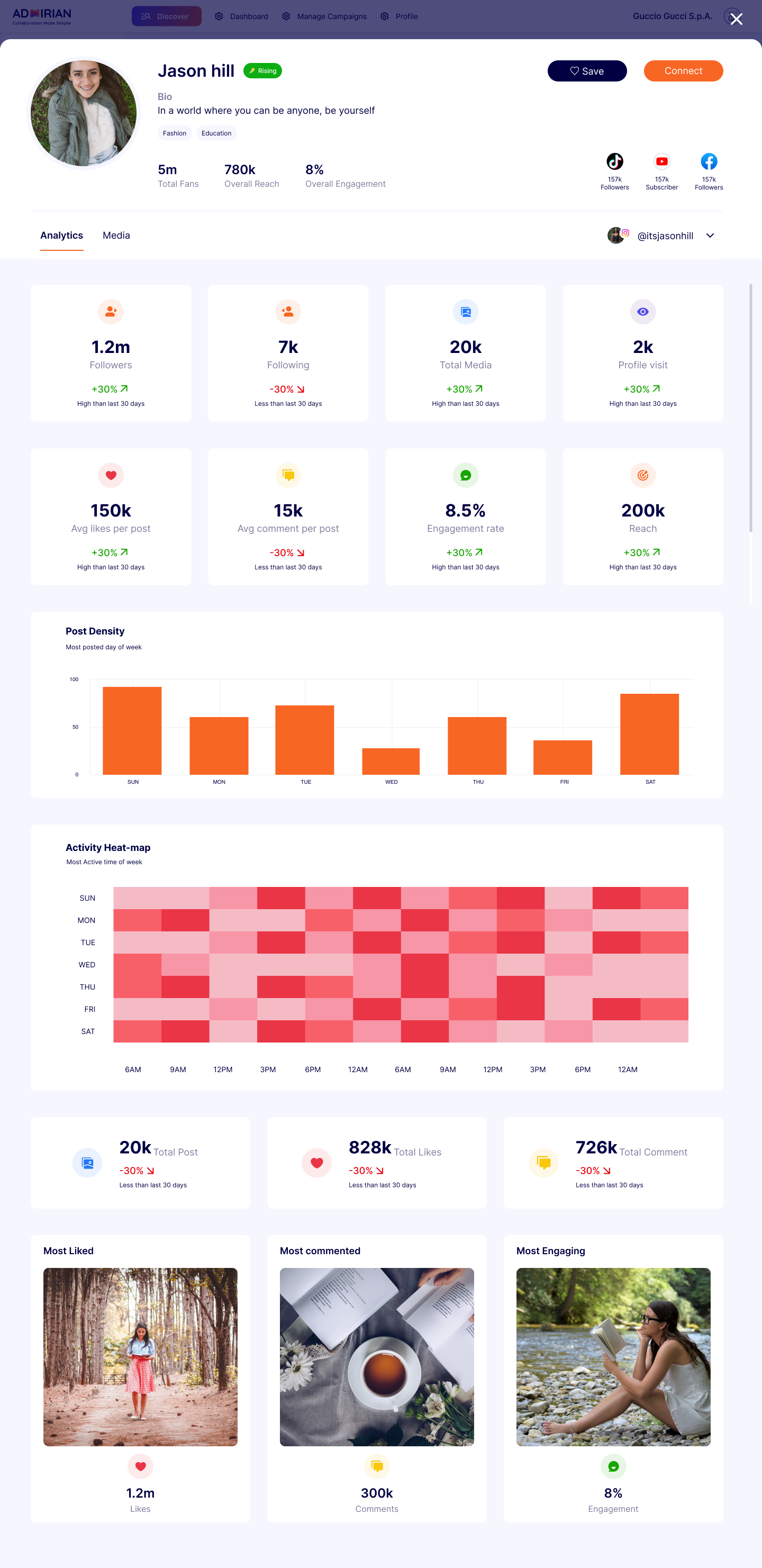 Admirian: Revolutionizing Influencer Marketing.